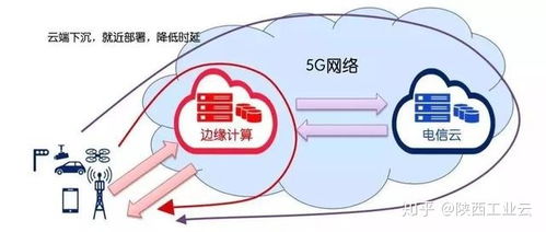 5G如何助推工業(yè)互聯(lián)網(wǎng)變革 網(wǎng)絡技術(shù)開發(fā)視角